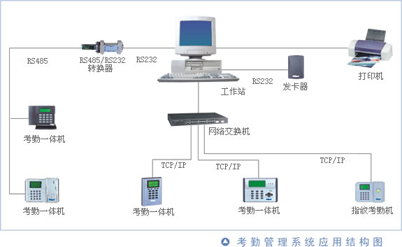 考勤管理系统01