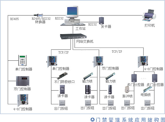 门禁管理系统01