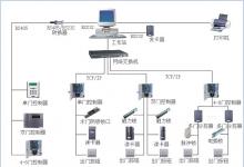 门禁管理系统01