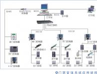 门禁管理系统